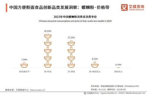 技術(shù)驅(qū)動(dòng)創(chuàng)新，中國(guó)方便粉面行業(yè)邁向高質(zhì)量發(fā)展新階段——2023-2024年行業(yè)發(fā)展研究報(bào)告解讀