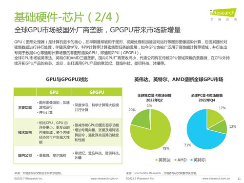 《技術(shù)賦能，生態(tài)突圍 2023年中國(guó)信創(chuàng)產(chǎn)業(yè)深度洞察》——基于艾瑞咨詢研究報(bào)告的技術(shù)咨詢解讀