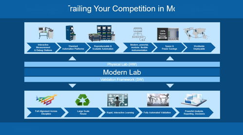 5月27日OpenLab Day 一站式探索NI IC開(kāi)放實(shí)驗(yàn)室的技術(shù)咨詢服務(wù)